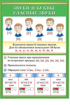 Обложка для материала звуки и буквы