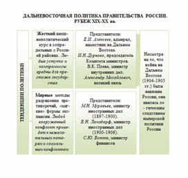 Обложка для материала материал по истории