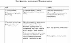 Обложка для материала Экскурсионная деятельность (Начальная школа, слабослышащее отделение)