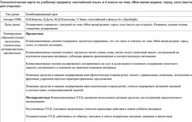 Обложка для материала Технологическая карта урока Моя малая родина: город/село: места для отдыха.