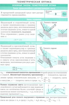 Обложка для материала геометрическая оптика
