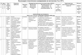 Календарно-тематическое планирование по математике 3 класс