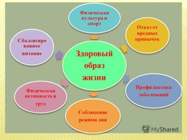 Конспект урока по русскому языку на тему " Слова с удвоенными согласными"