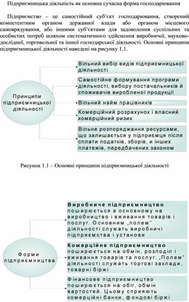 Обложка для материала Підприємницька діяльність як основна сучасна форма господарювання