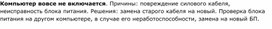 Обложка для материала Информатика проблемы и решения при работе на ПК