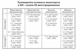 Обложка для материала материал по истории