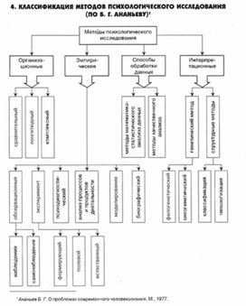 Обложка для материала педагогическая  психология_13