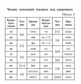 Обложка для материала английский язык 5-9 классы в схемах и таблицах