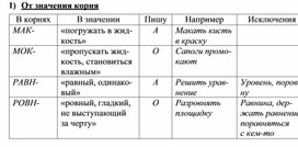 Обложка для материала русский язык нормы орфографии и пунктуации