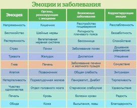 Обложка для материала эмоции и заболевания