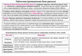 По информатике