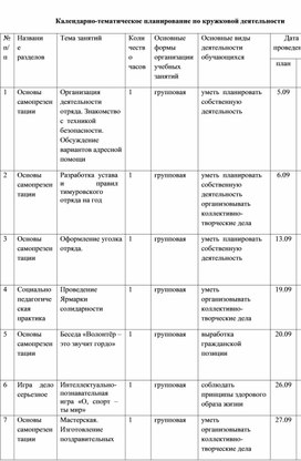 Календарно-тематическое планирование по кружковой деятельности