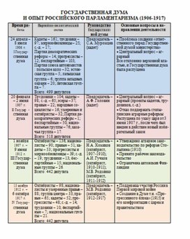 Обложка для материала материал по истории