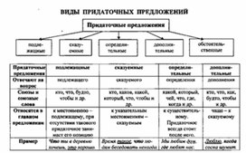 Обложка для материала материал по  русскому  языку
