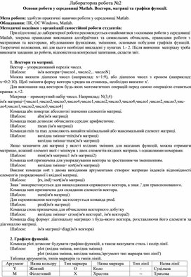 Обложка для материала Лабораторна робота №2 Основи роботи у середовищі Matlab. Вектори, матриці та графіки функції.