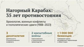 Обложка для материала Нагорный Карабах 1988-2023