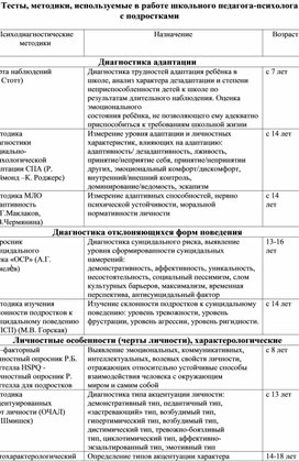 Обложка для материала Для психолога