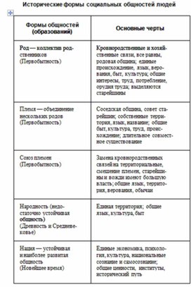 Обложка для материала Обществознание и история_схема_55