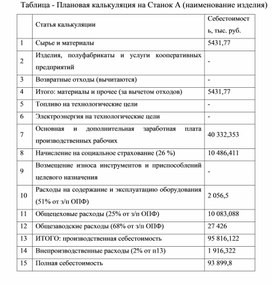 Обложка для материала Таблица - Плановая калькуляция на Станок А (наименование изделия)