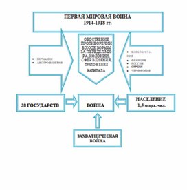 Обложка для материала материал по истории