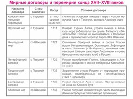 Обложка для материала материал по истории