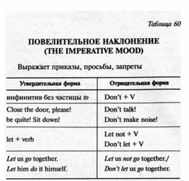 Обложка для материала английский язык в таблицах 5-11 кл