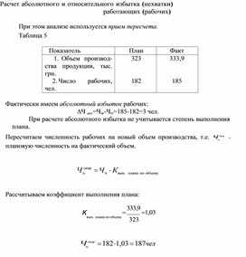 Обложка для материала Расчет абсолютного и относительного избытка (нехватки) работающих (рабочих)
