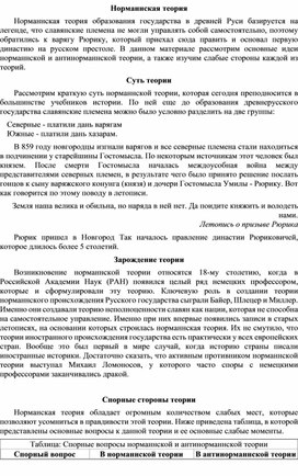Обложка для материала "Норманнская теория"