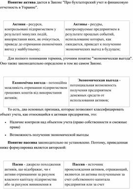 Обложка для материала Понятие актива