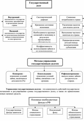 Обложка для материала Экономика в схемах