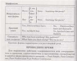 Обложка для материала материал по английскому языку