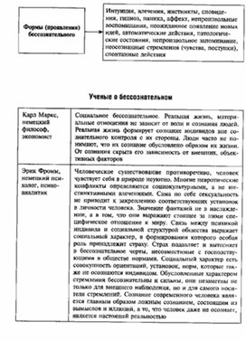 Используя текст учебника заполните пропуски в схеме фазы становления личности