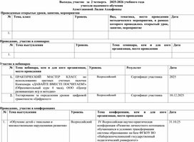 Обложка для материала Контрольная работа по теме: «Звонкие и глухие согласные».