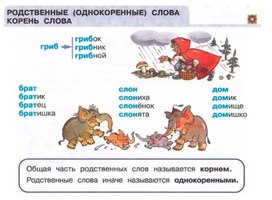 Обложка для материала родственные однокоренные слова
