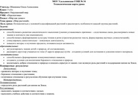 Технологическая карта урока по окружающему миру Мир растений 3 класс