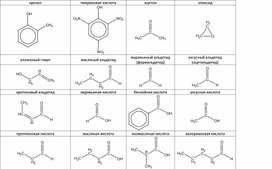 Исторические названия органических веществ
