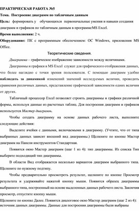 Обложка для материала Построение диаграмм по табличным данным