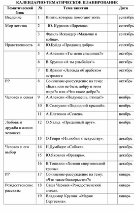 Календарно-тематическое планирование по курсу"Родной язык/литературное чтение на родном языке"