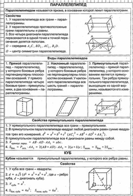 Обложка для материала Геометрия в таблицах 10-11кл