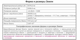 Обложка для материала урок по географии
