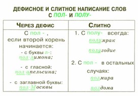Обложка для материала грамматика_руссого _языка_в_таблицах_5-9 кл