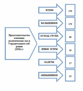 Обложка для материала материал по истории