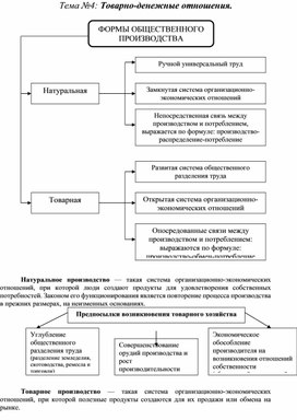 Обложка для материала Экономика в схемах