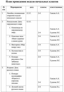 План проведения недели начальных классов 2022-2023г.