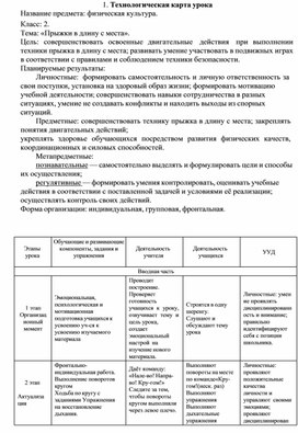 Обложка для материала ехнологическая карта урока прыжки в длину с места