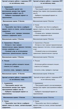 Обложка для материала Алгоритм работы с заданиями ВПР по английскому языку