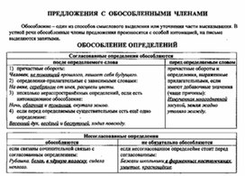 Обложка для материала материал по  русскому  языку