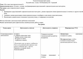 Обложка для материала Разработка урока по русскому языку. 2 класс. "Школа России".