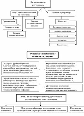 Обложка для материала Экономика в схемах