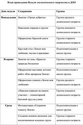 План проведения Недели экологического творчества в ДОО